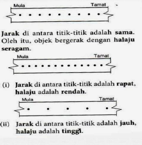 Bab 2 : Daya Dan Gerakan