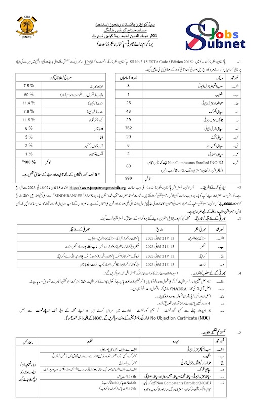 Sindh Rangers class 4 Jobs 2023 Advertisement