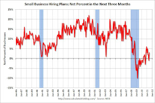 Small Business Hiring Plans