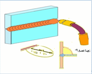 موسوعة الكهرباء والتحكم