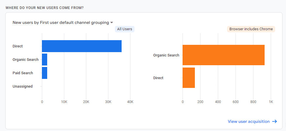 google analytics comparaison report