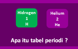 Pengertian Tabel Periodik Dan Manfaatnya