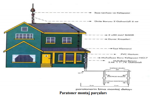 Paratoner tesisatı