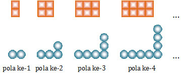 pola, barisan, deret bilangan genap