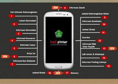 KEMENAG Luncurkan Aplikasi Haji Pintar Versi 2017 Berbasis Android