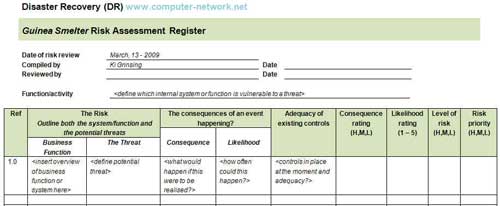 Blazer: Contoh masalah wireless Risk Assessment