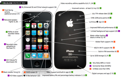 tgr-wwdc-2009-iphone-graphic-rumor-round-up