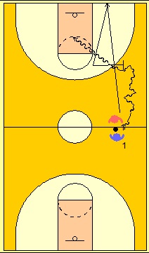 BALONCESTO-EJERCICIOS-BLOQUEO-DIRECTO