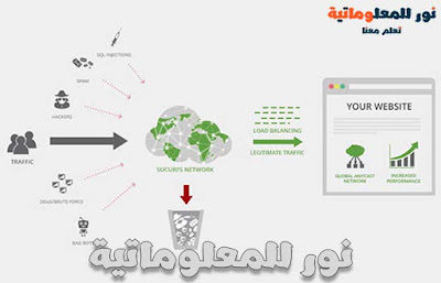 حماية ووردبريس,حماية موقع ووردبريس,ووردبريس,إضافات حماية موقع ووردبريس,حماية مواقع الووردبريس,حماية ووردبريس من الهاكرز,حماية,كيفية حماية ووردبريس من الهاكرز,حماية موقع ووردبريس من الهاكرز,تأمين ووردبريس,حماية حزمة ووردبريس,حماية ووردبريس 2018,كيف أحمي موقع ووردبريس,إضافة حماية ووردبريس,حماية مدونة ووردبريس,إضافات حماية ووردبريس,تامين موقع ووردبريس,حماية ووردبريس من الهاكر,حماية ووردبريس من التهكير,كيفية حماية مقالة ووردبريس,أقوى إضافات حماية ووردبريس,إضافات حماية ووردبريس 2018,نور للمعلوماتية