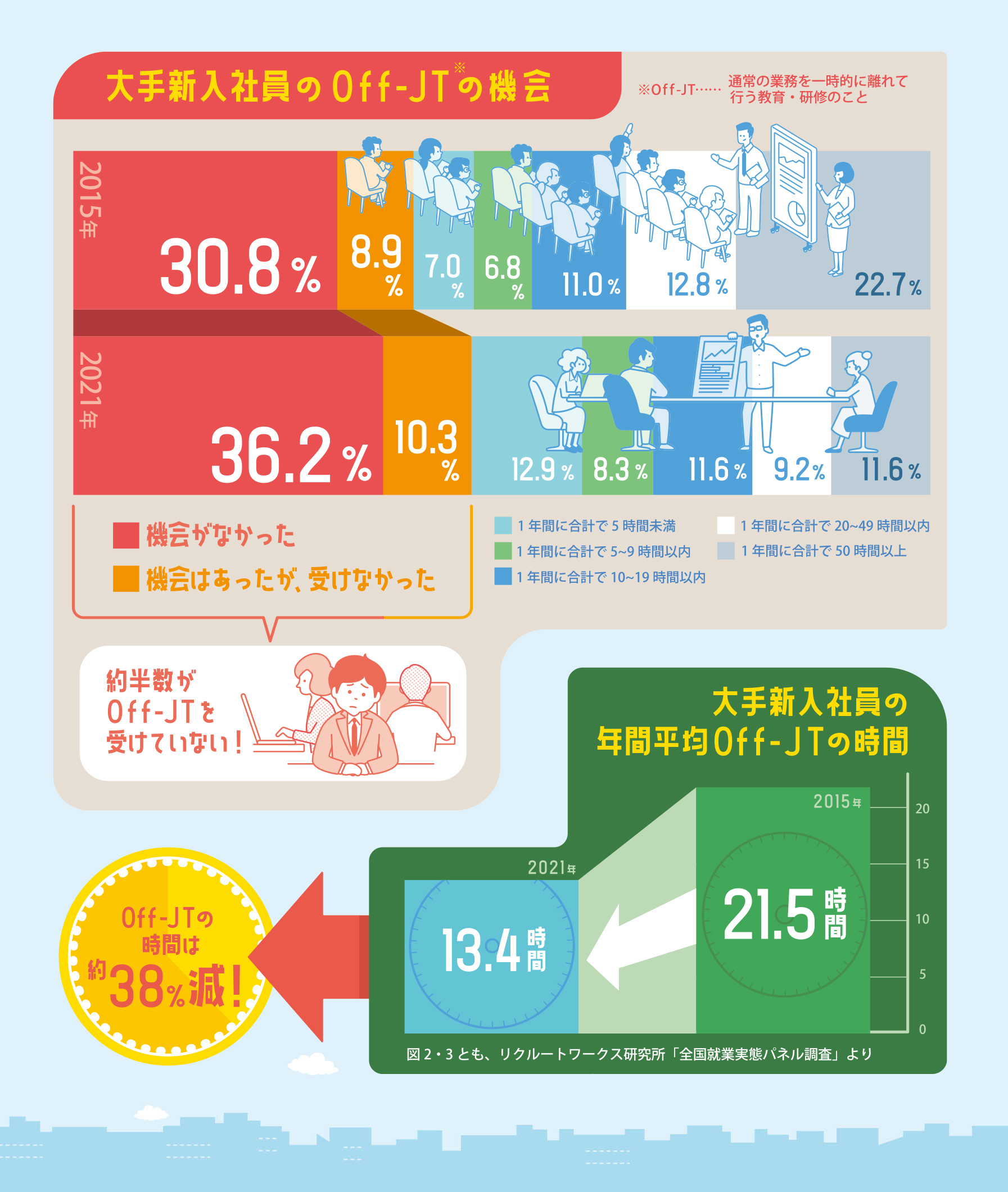 リクルート進学総研『高校生の保護者のための キャリアガイダンス』の 2023年度版