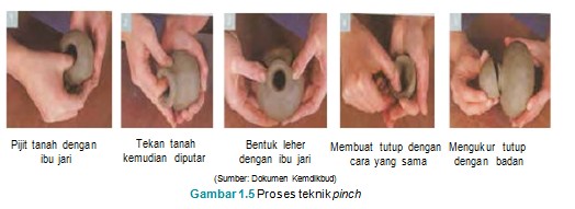 5 teknik Pembuatan  Keramik Bondowoso Community