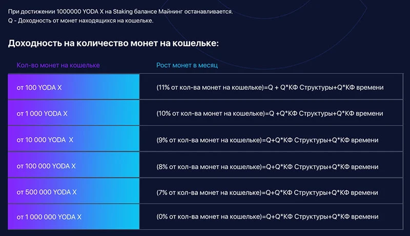 Инвестиционные планы Yoda X