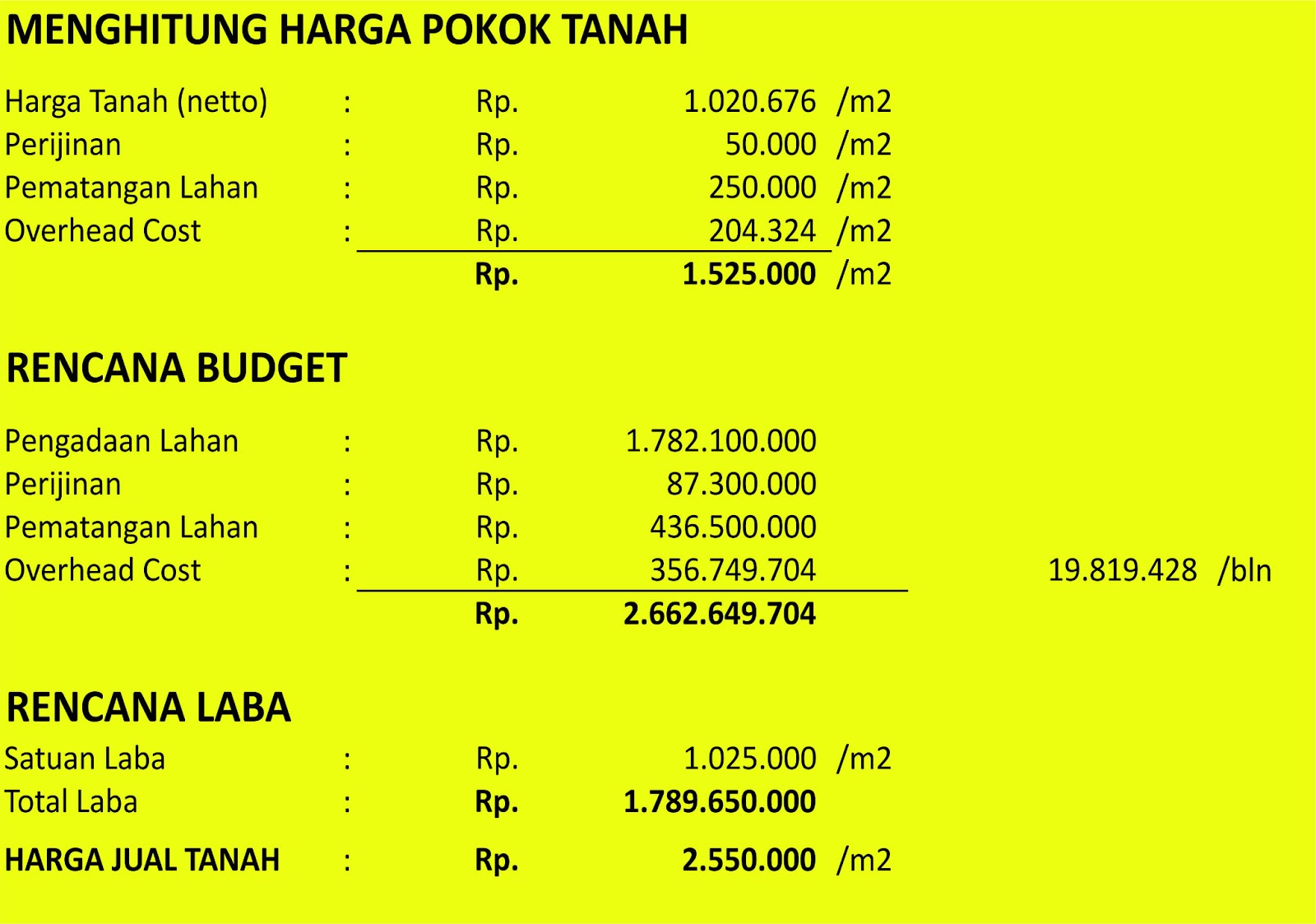 CARA GAMPANG JADI PENGEMBANG: CARA MEMBUAT BUSINESS PLAN 