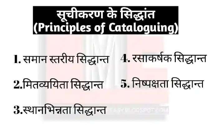 PRINCIPLES OF CATALOGUING (https://librarysciencemadeeasy.blogspot.com)