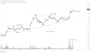 Swing Trades for 20th January 2023 - Swing Trading Stocks