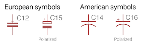 Capacitors symbols American and european