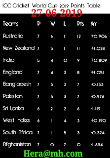 Icc world cup point table 27 june 2019