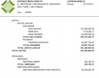 Bentuk dan laporan keuangan pada koperasi Cara Membuat dan Contoh Neraca Koperasi Simpan Pinjam 