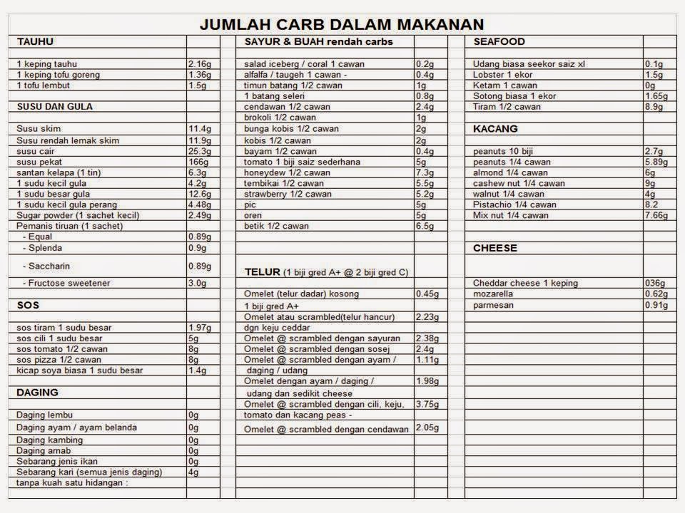 Resepi Ayam Panggang Ideal - Di Sarangan