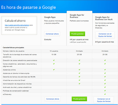 Tarifas Cuentas Corporativas Gmail