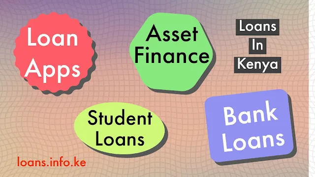Loans in Kenya