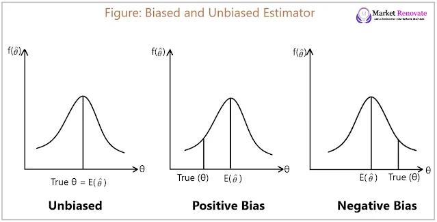 biased-and-unbiased-estimator-figure