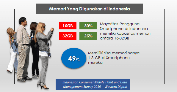 cara mengatasi kelebihan memori di smartphone