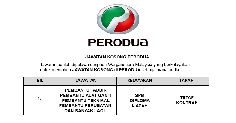 PERODUA [ Pelbagai Jawatan Dibuka Permohonan ] - JOBCARI 