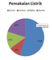  Energi dan Perubahannya mulai dari sub tema  Contoh Soal UKK Tema 7 Kelas 3 SD/MI Semester Genap Akhir