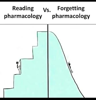 Reading Pharmacology vs Forgetting Pharmacology