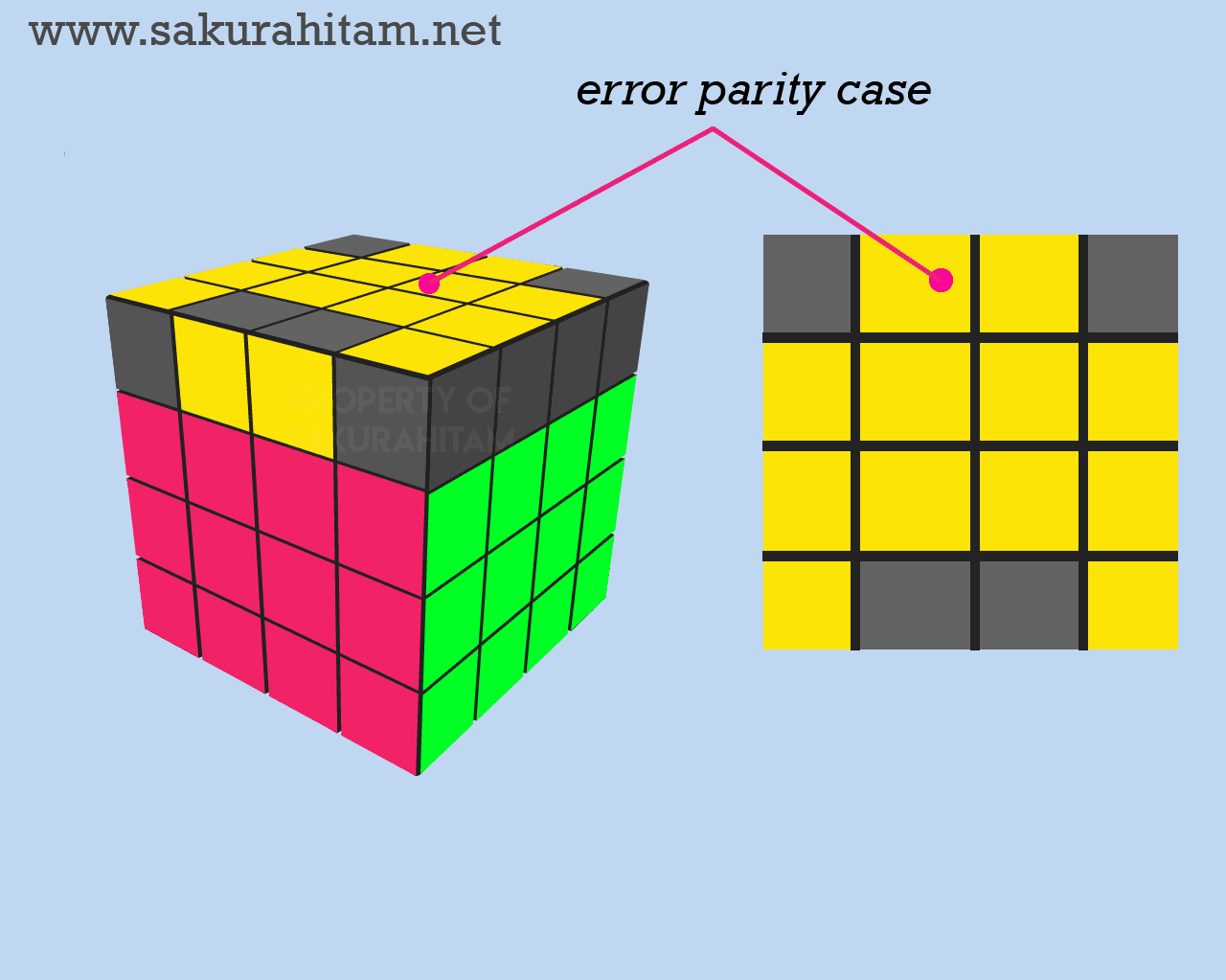 Cara Menyelesaikan Rubik 4x4 Dengan Mudah Sakurahitam