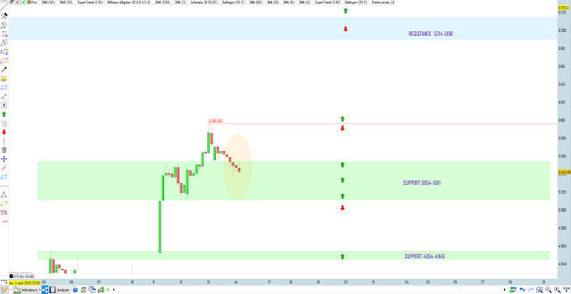 Trading cac40 14/08/20