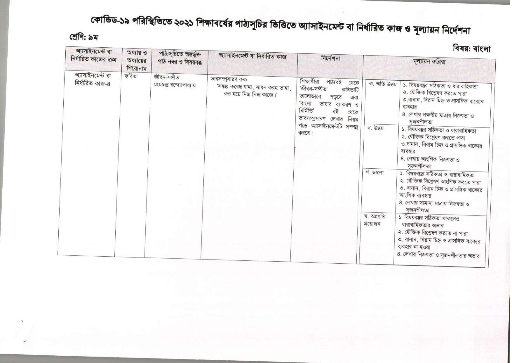 Class 9 12th Week Bangla Assignment