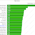 Here Smartphone With Most Long Life Battery