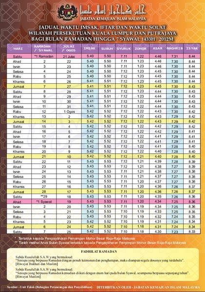 Waktu Imsak Dan Berbuka Puasa Negeri-Negeri Seluruh ...