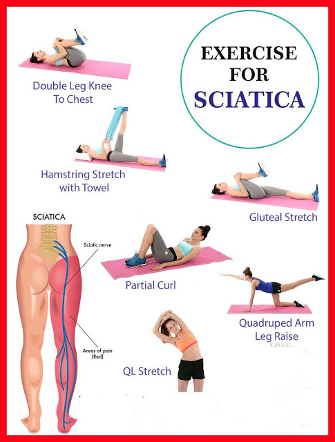 7 Exercises To Relieve  Sciatica Pain Quickly - Fitnes-Guru