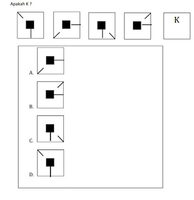 Contoh Soalan Pembantu Makmal C19