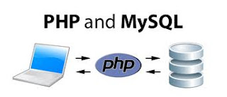 PHP, MySql, Wordpress