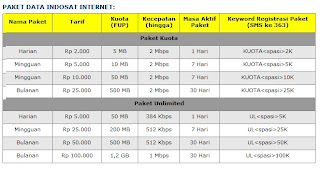 daftar harga paket internet, daftar paket internet xl, perbandingan paket internet gsm, perbandingan tarif internet, tarif internet 3, tarif internet indosat, tarif internet xl, paket xmartplan