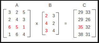 How to do simple matrix multiplication