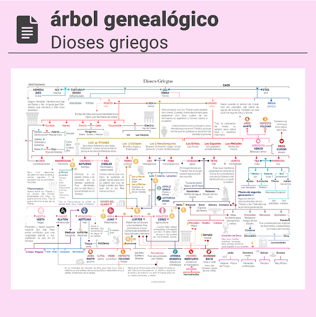 arbol genealógico dioses griegos