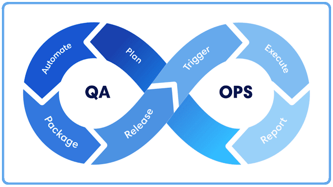 What QAOps Means and Why It Matters for Software Quality?