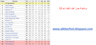برشلونة بطلا للدوري الإسباني للمرة 12