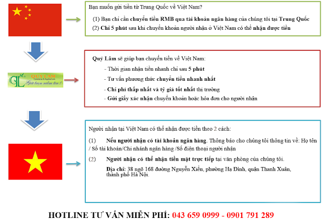 Quy trình chuyển tiền Trung Quốc về Việt Nam của công ty Quý Lâm.