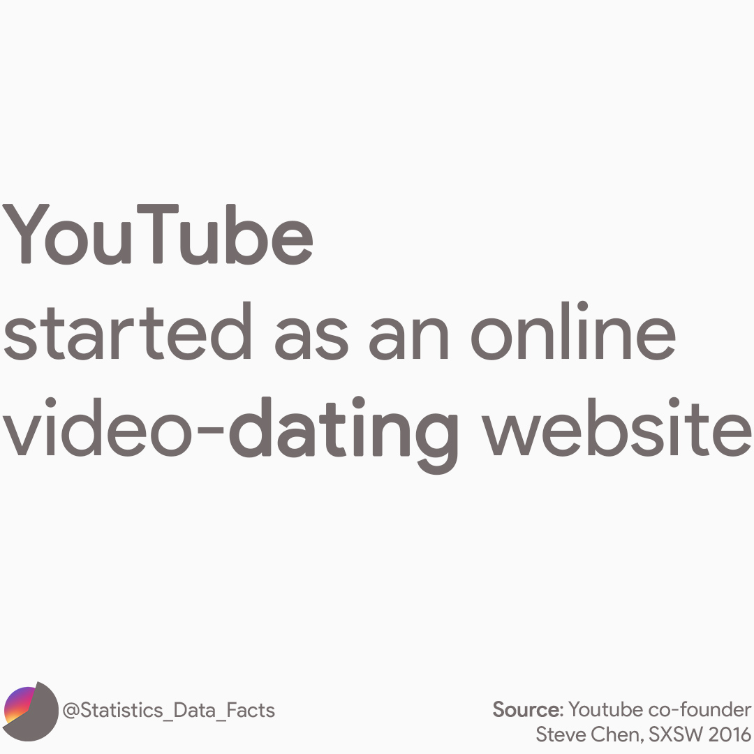 YouTube started as an online video-dating website