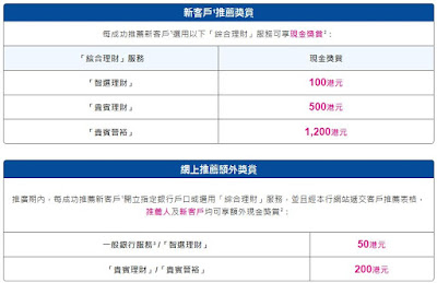 客戶推薦計劃及登記成為推薦人