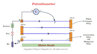 Diagram of Potentiometer