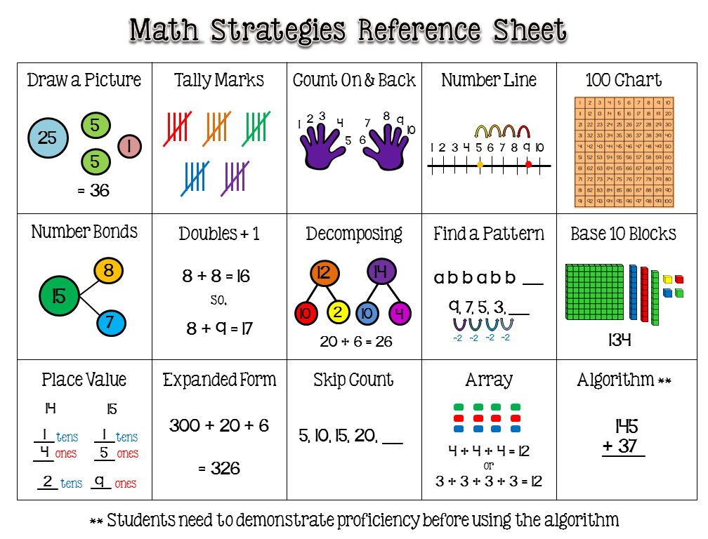 First grade math problem solving strategies