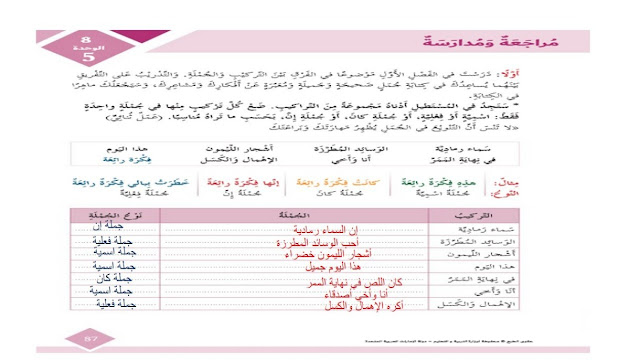حل درس مراجعة ومدارسة لغة عربية صف سادس فصل ثالث 2024