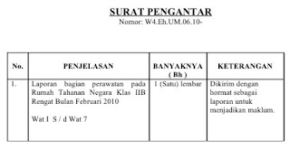 Pengertian Surat Pengantar dan Contoh Surat Pengantar